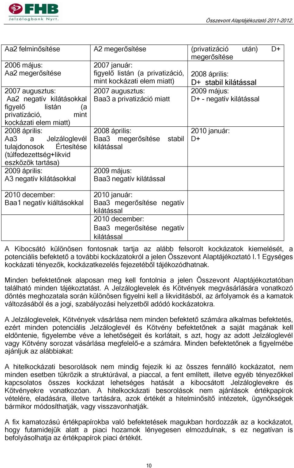 eszközök tartása) 2009 április: A3 negatív kilátásokkal 2010 december: Baa1 negatív kiáltásokkal 2007 augusztus: Baa3 a privatizáció miatt 2008 április: Baa3 megerősítése stabil kilátással 2009