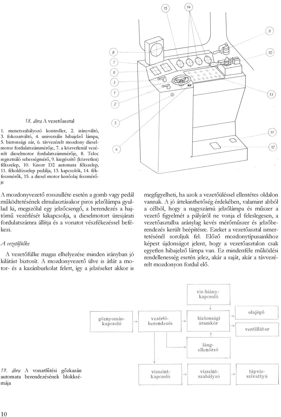 kapcsolók, 14. fékfeszmérők, 15.