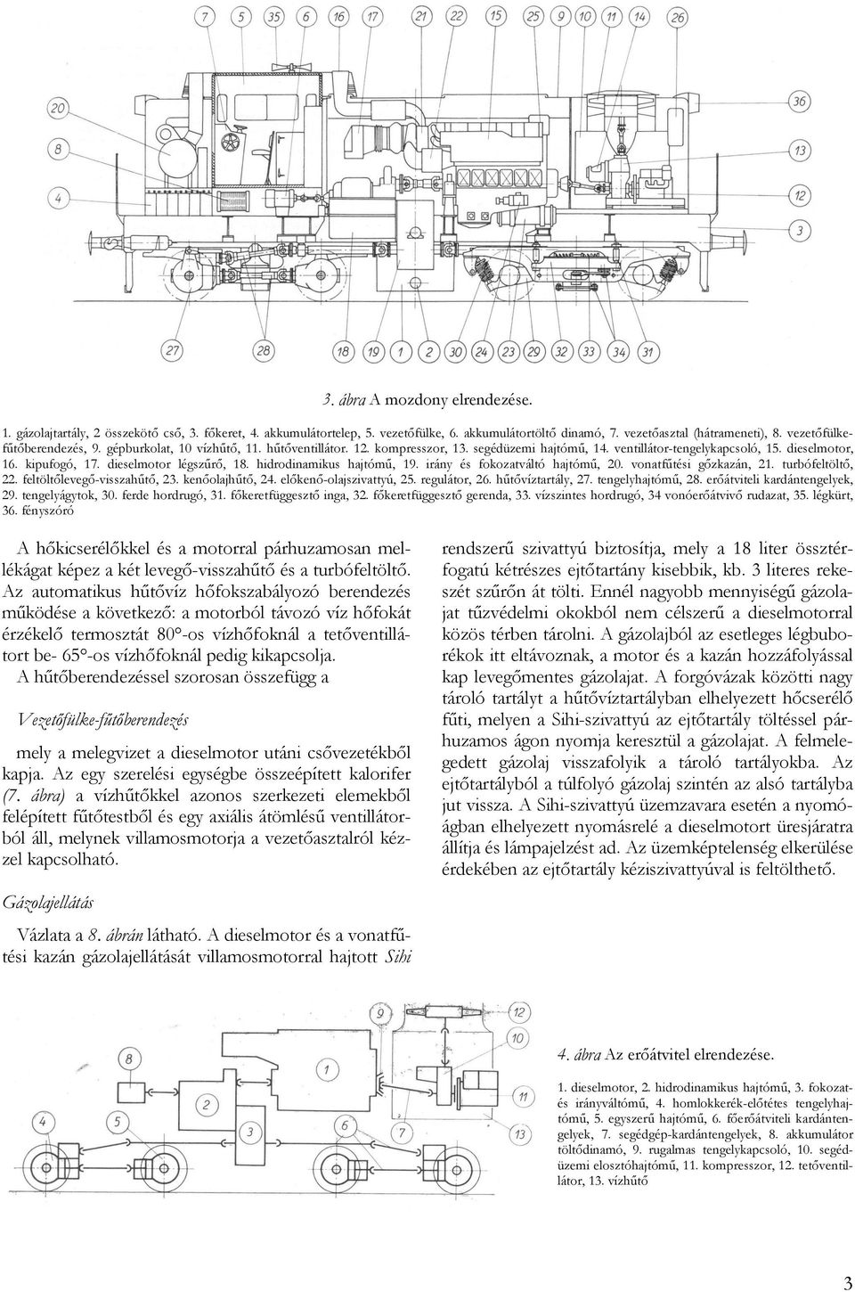 dieselmotor légszűrő, 18. hidrodinamikus hajtómű, 19. irány és fokozatváltó hajtómű, 20. vonatfűtési gőzkazán, 21. turbófeltöltő, 22. feltöltőlevegő-visszahűtő, 23. kenőolajhűtő, 24.