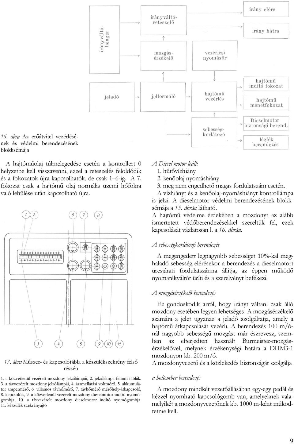 meg nem engedhető magas fordulatszám esetén. A vízhiányt és a kenőolaj-nyomáshiányt kontrollámpa is jelzi. A dieselmotor védelmi berendezésének blokksémája a 15. ábrán látható.