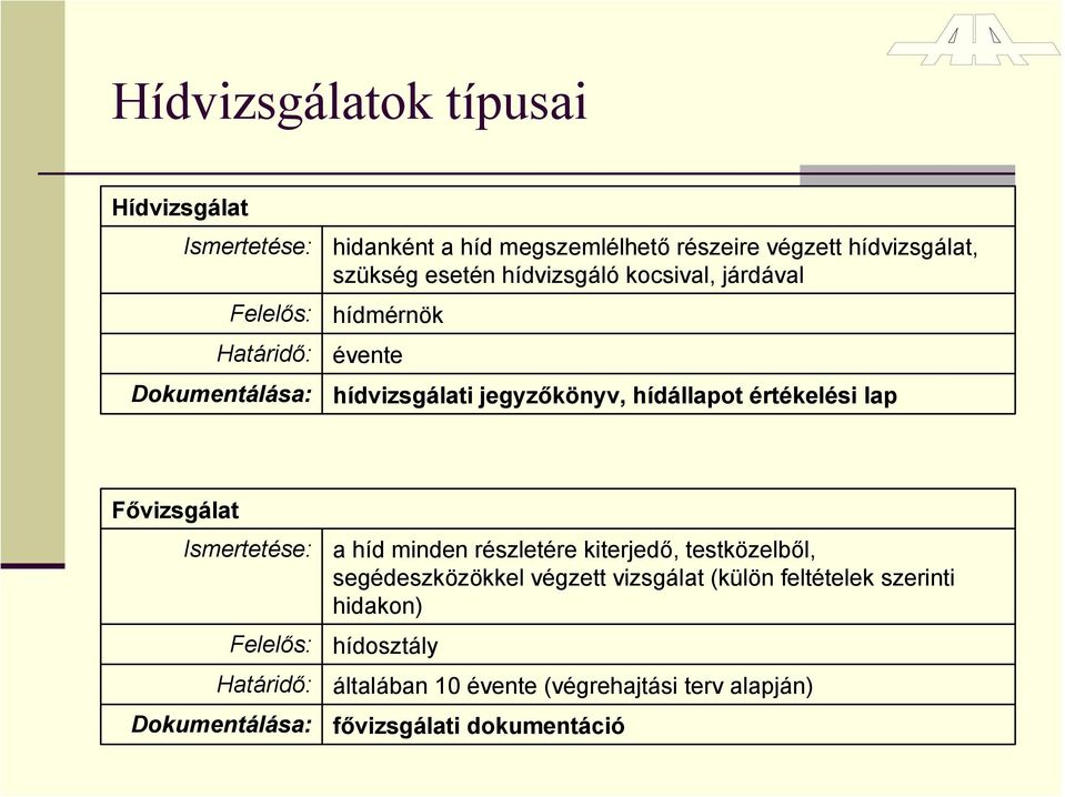 Fővizsgálat Ismertetése: Felelős: Határidő: Dokumentálása: a híd minden részletére kiterjedő, testközelből, segédeszközökkel