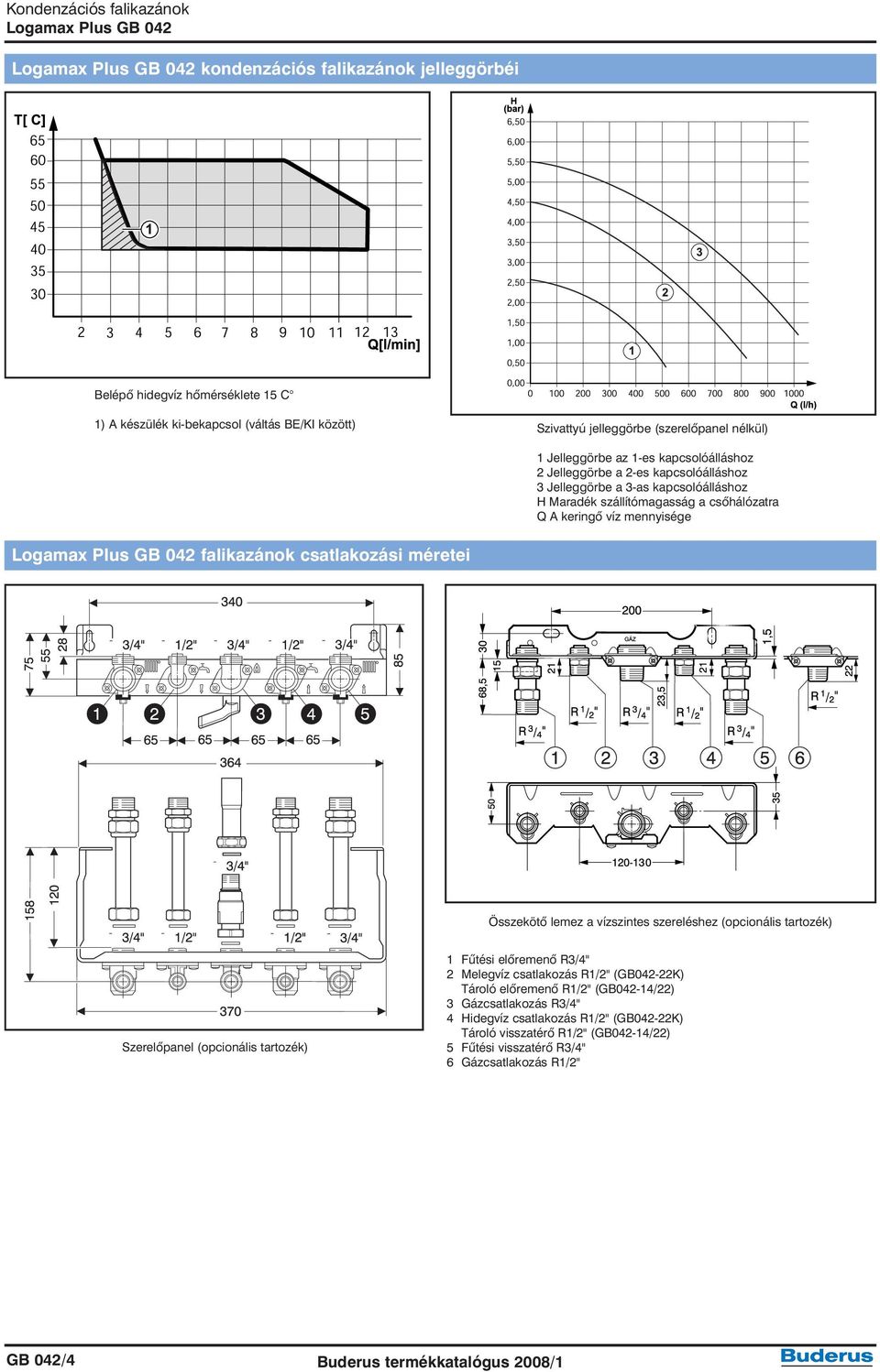 keringõ víz mennyisége Logamax Plus GB 042 falikazánok csatlakozási méretei Összekötõ lemez a vízszintes szereléshez (opcionális tartozék) Szerelõpanel (opcionális tartozék) 1 Fûtési elõremenõ R3/4"