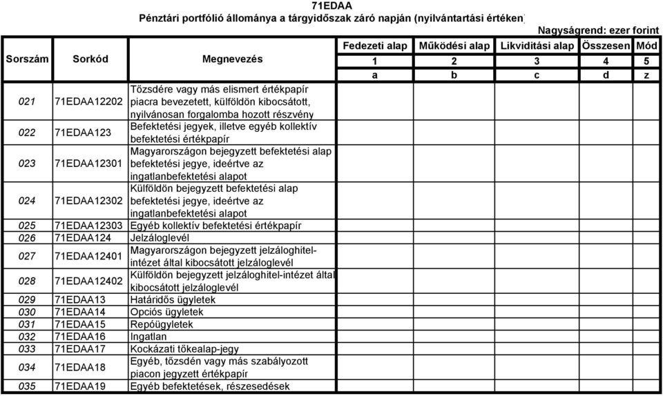 ideértve az ingatlanbefektetési alapot 024 71EDAA12302 Külföldön bejegyzett befektetési alap befektetési jegye, ideértve az ingatlanbefektetési alapot 025 71EDAA12303 Egyéb kollektív befektetési