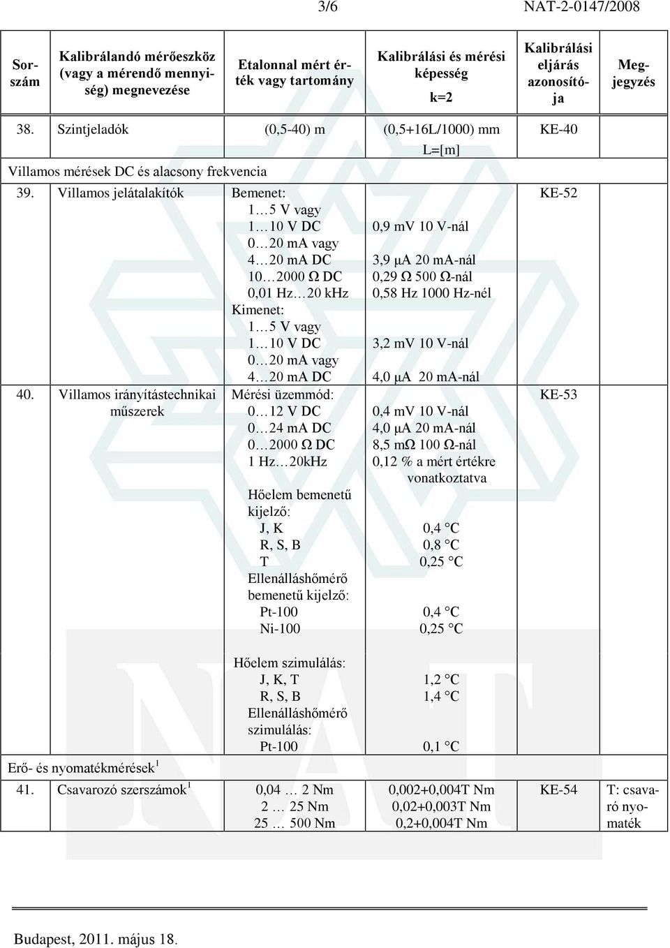 Villamos irányítástechnikai mûszerek Mérési üzemmód: 0 12 V DC 0 24 ma DC 0 2000 Ù DC 1 Hz 20kHz Hõelem bemenetû kijelzõ: J, K R, S, B T Ellenálláshõmérõ bemenetû kijelzõ: Pt-100 Ni-100 L=[m] 0,9 mv