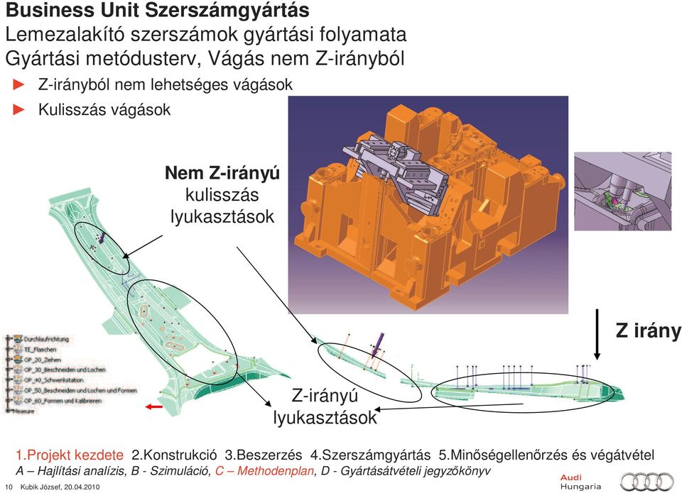 Beszerzés 4.Szerszámgyártás 5.