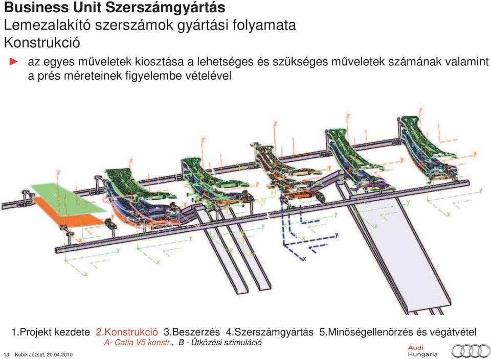 Projekt kezdete 2.Konstrukció 3.Beszerzés 4.Szerszámgyártás 5.