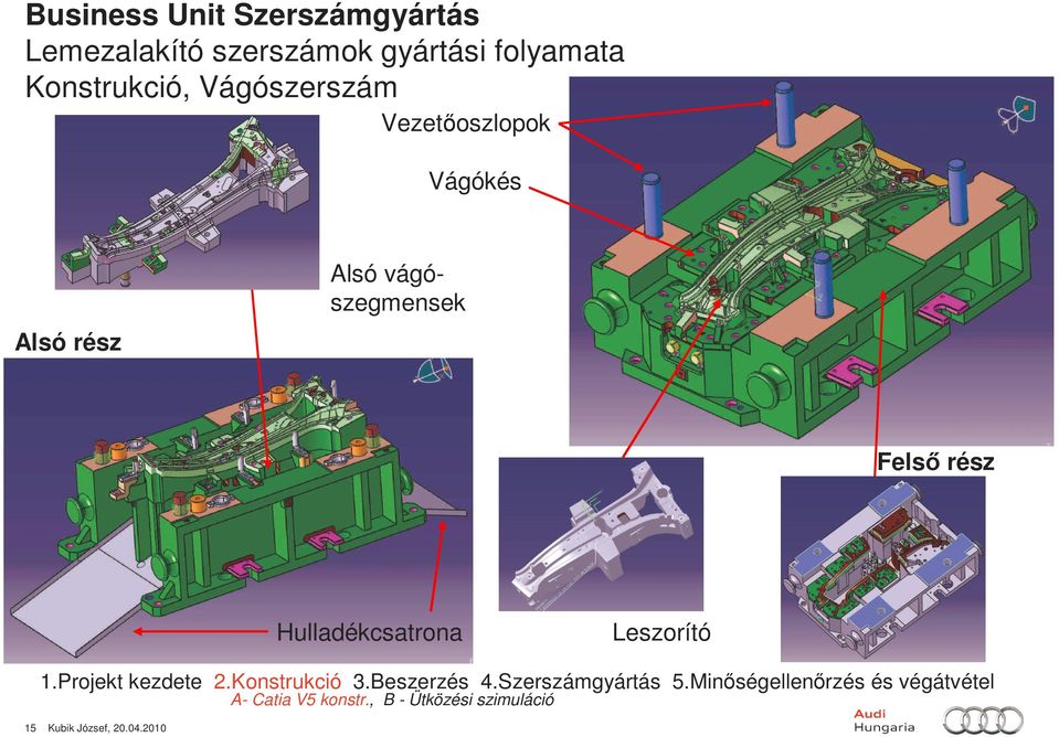 Projekt kezdete 2.Konstrukció 3.Beszerzés 4.Szerszámgyártás 5.