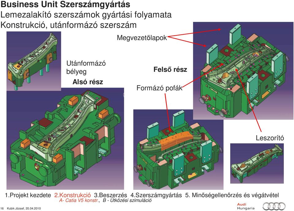 Konstrukció 3.Beszerzés 4.Szerszámgyártás 5.