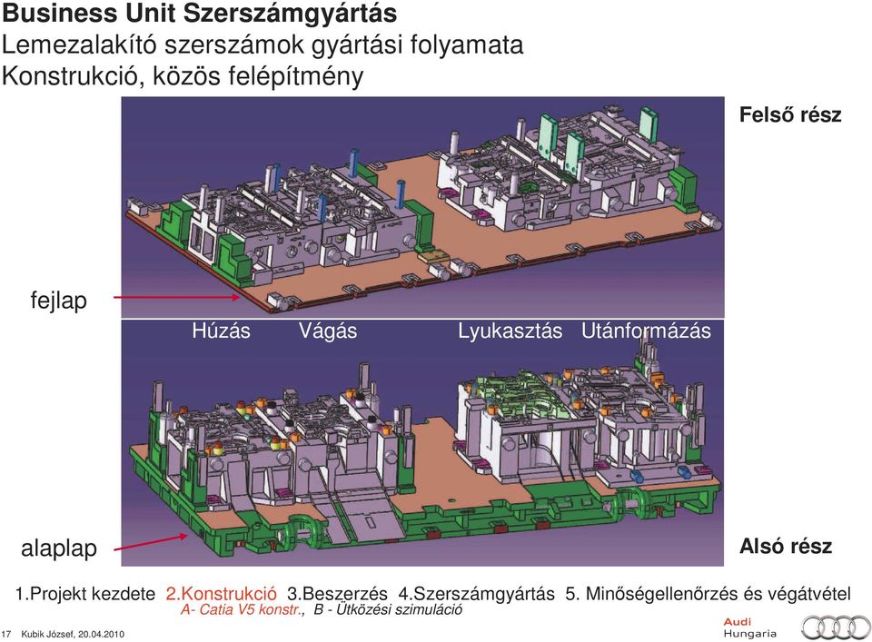 Konstrukció 3.Beszerzés 4.Szerszámgyártás 5.