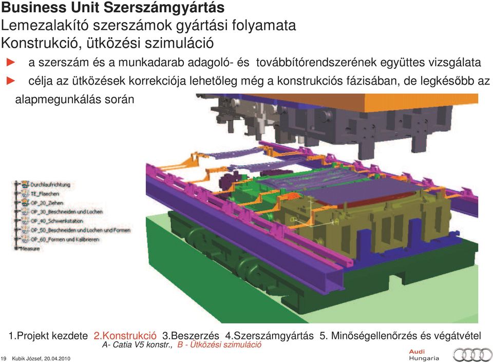 legkésıbb az alapmegunkálás során 1.Projekt kezdete 2.Konstrukció 3.Beszerzés 4.Szerszámgyártás 5.