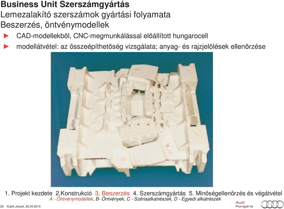 Projekt kezdete 2.Konstrukció 3. Beszerzés 4. Szerszámgyártás 5.