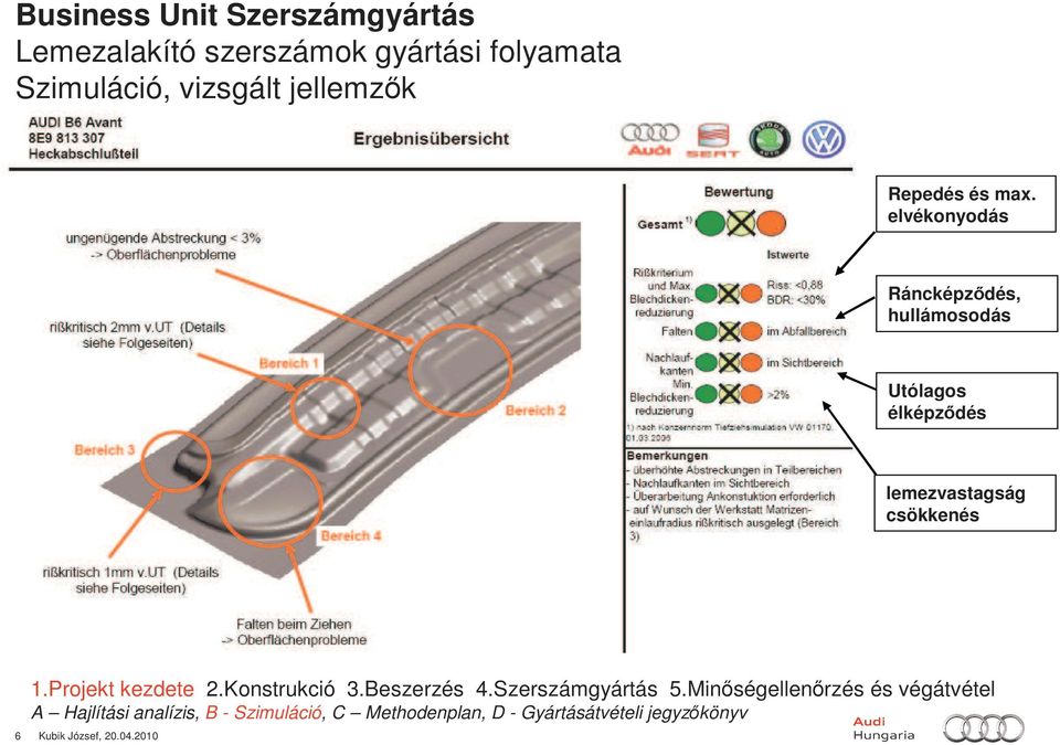 1.Projekt kezdete 2.Konstrukció 3.Beszerzés 4.Szerszámgyártás 5.
