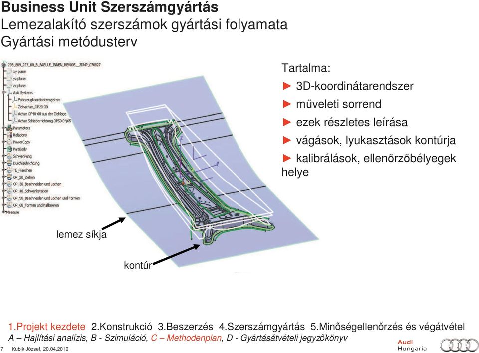 Projekt kezdete 2.Konstrukció 3.Beszerzés 4.Szerszámgyártás 5.