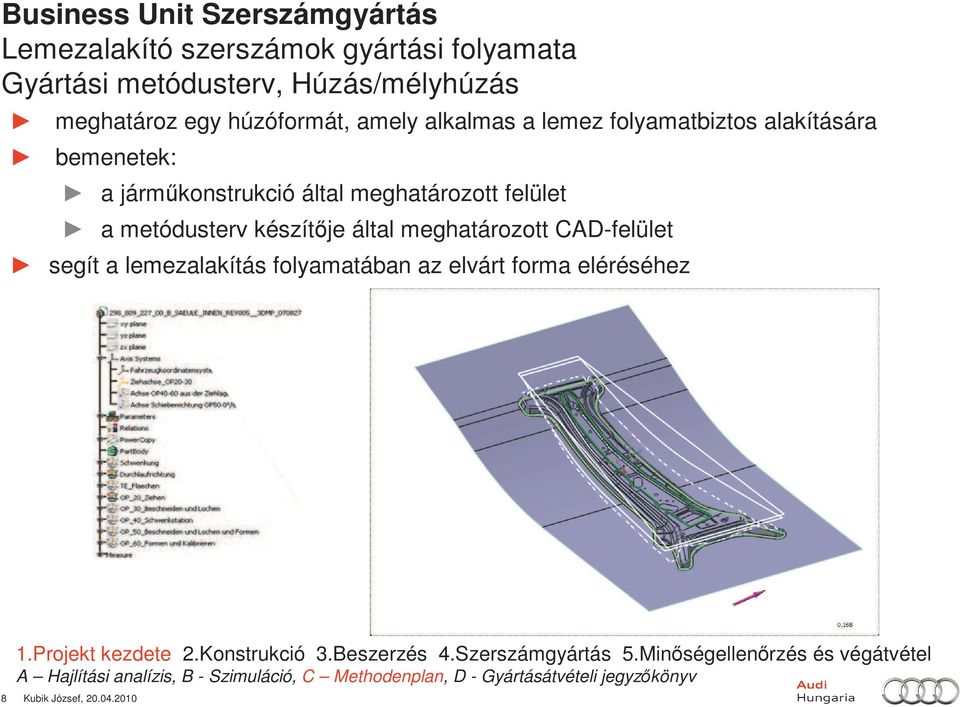 lemezalakítás folyamatában az elvárt forma eléréséhez 1.Projekt kezdete 2.Konstrukció 3.Beszerzés 4.Szerszámgyártás 5.