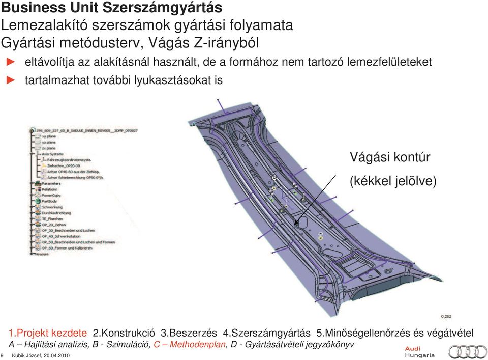 Projekt kezdete 2.Konstrukció 3.Beszerzés 4.Szerszámgyártás 5.