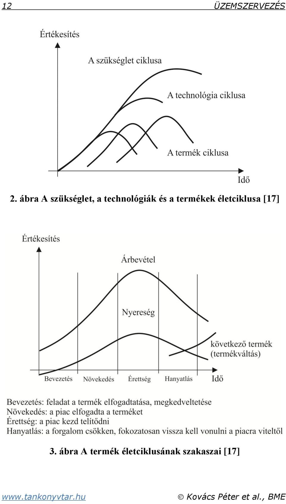 technológiák és a termékek