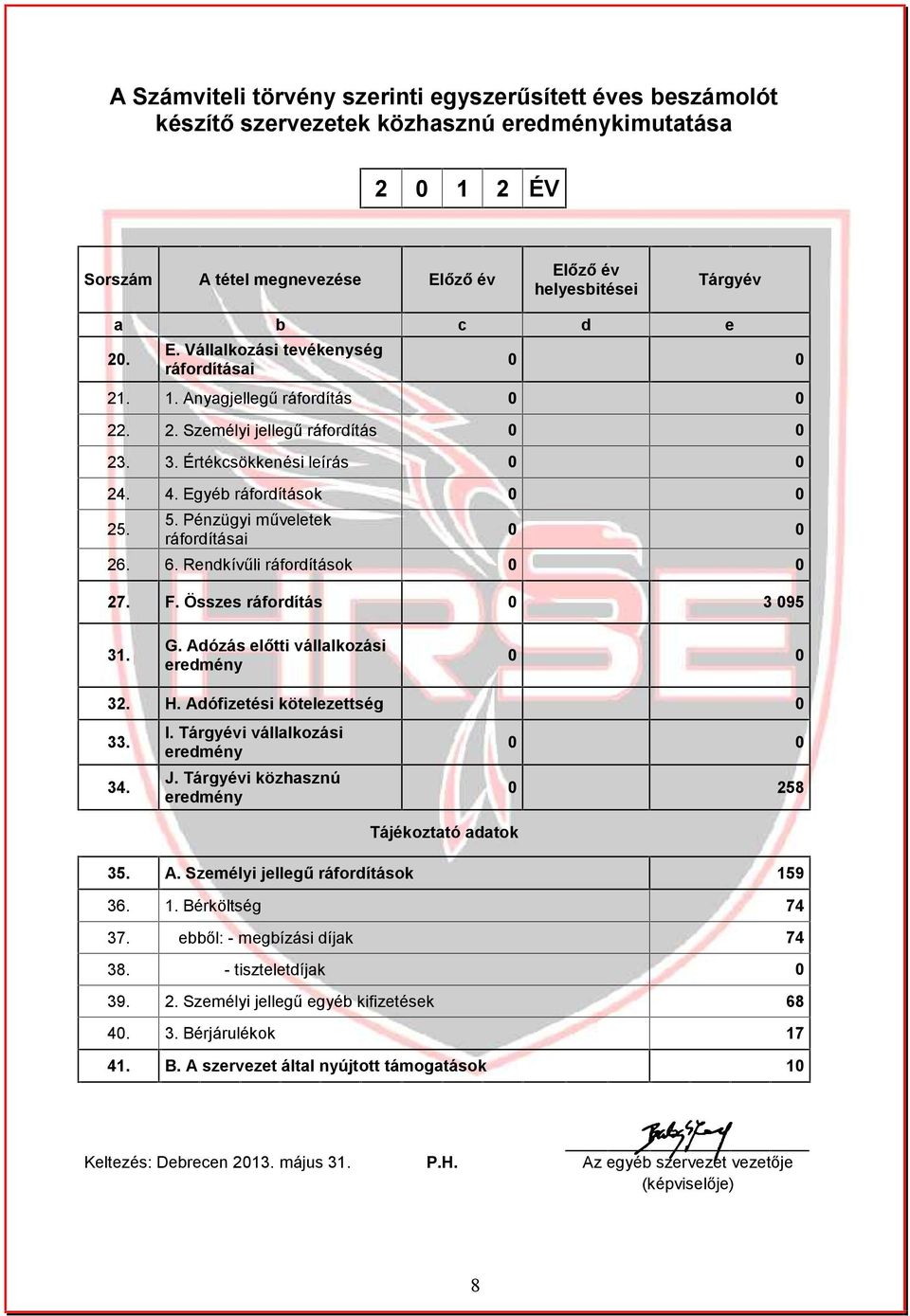 Pénzügyi műveletek ráfordításai 26. 6. Rendkívűli ráfordítások 27. F. Összes ráfordítás 0 3 095 31. G. Adózás előtti vállalkozási eredmény 32. H. Adófizetési kötelezettség 0 33. 34. I.