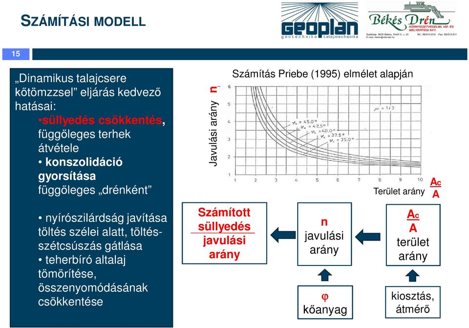 töltésszétcsúszás gátlása teherbíró altalaj tömörítése, összenyomódásának csökkentése n Javulási arány Számított