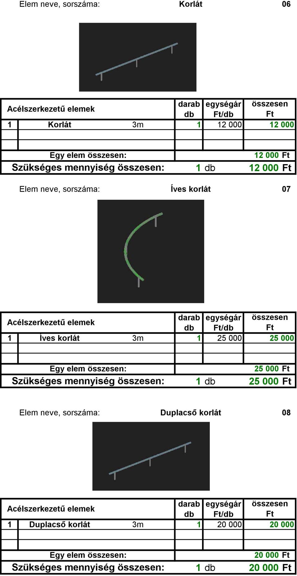 3m 1 25 000 25 000 Egy elem : Szükséges mennyiség : 25 000 1 db 25 000 Elem neve, sorszáma: Duplacső korlát 08