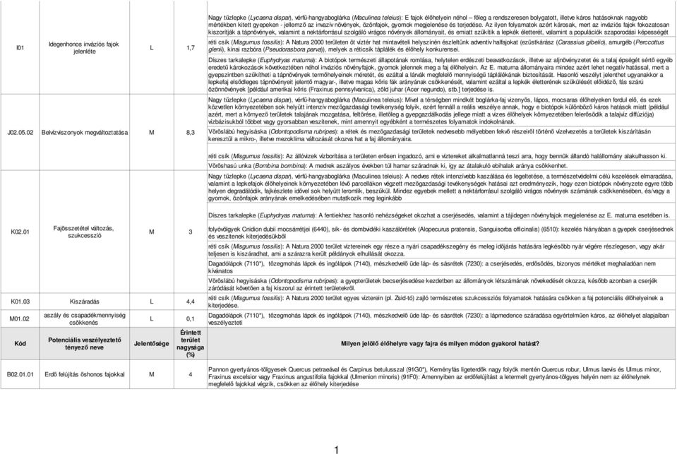 nagyobb mértékben kitett gyepeken - jellemző az invazív növények, özönfajok, gyomok megjelenése és terjedése.