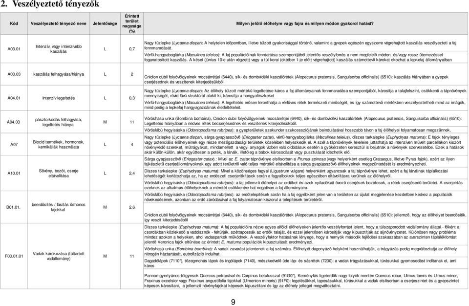 fennmaradását. Vérfű-hangyaboglárka (Maculinea teleius): A faj populációinak fenntartása szempontjából jelentős veszélyforrás a nem megfelelő módon, és/vagy rossz ütemezéssel foganatosított kaszálás.