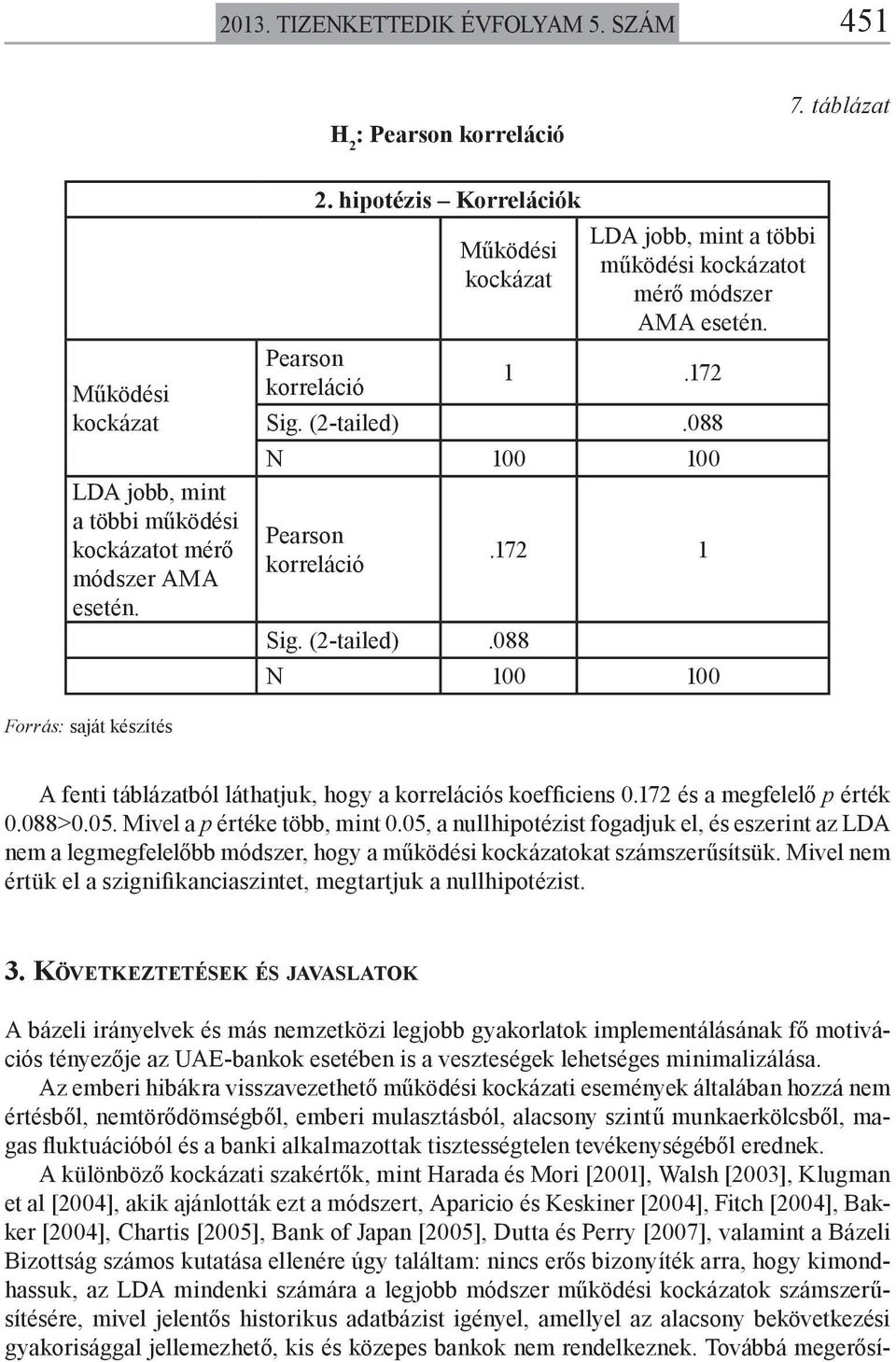 172 és a megfelelő p érték 0.088>0.05. Mivel a p értéke több, mint 0.05, a nullhipotézist fogadjuk el, és eszerint az LDA nem a legmegfelelőbb módszer, hogy a működési kockázatokat számszerűsítsük.