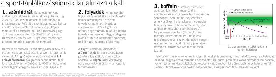 Sajnos a tested csak korlátozott mennyiséget képes raktározni a szénhidrátból, ez a mennyiség egy 75 kg-os atléta esetén körülbelül 400 gramm.