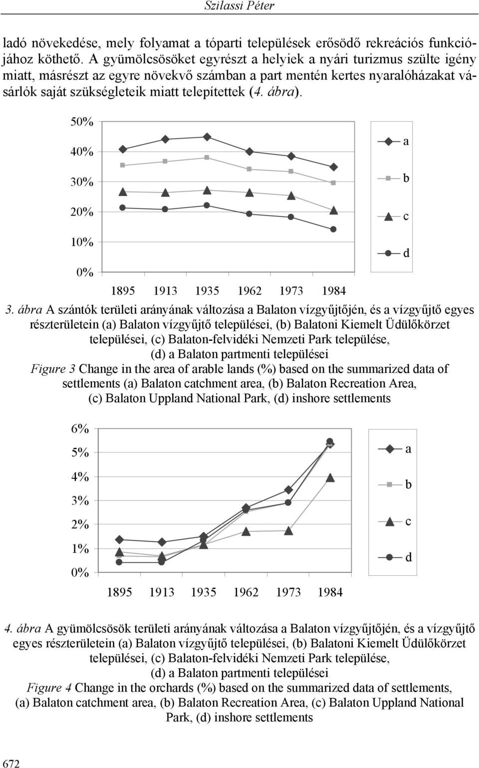 ár A szántók területi rányánk változás Blton vízgyűjtőjén, és vízgyűjtő egyes részterületein () Blton vízgyűjtő települései, () Bltoni Kiemelt Üülőkörzet települései, () Blton-felviéki Nemzeti Prk