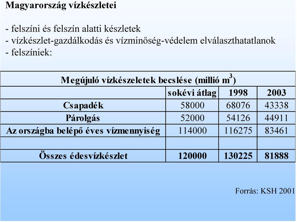 ) sokévi átlag 1998 2003 Csapadék 58000 68076 43338 Párolgás 52000 54126 44911 Az országba