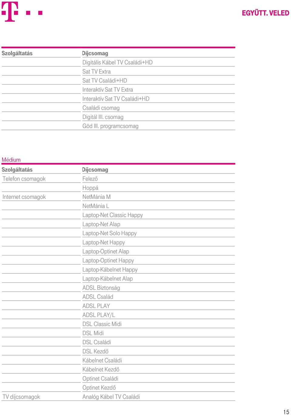 programcsomag Médium Szolgáltatás Telefon csomagok Internet csomagok TV díjcsomagok Díjcsomag Felező Hoppá NetMánia M NetMánia L Laptop-Net Classic Happy Laptop-Net