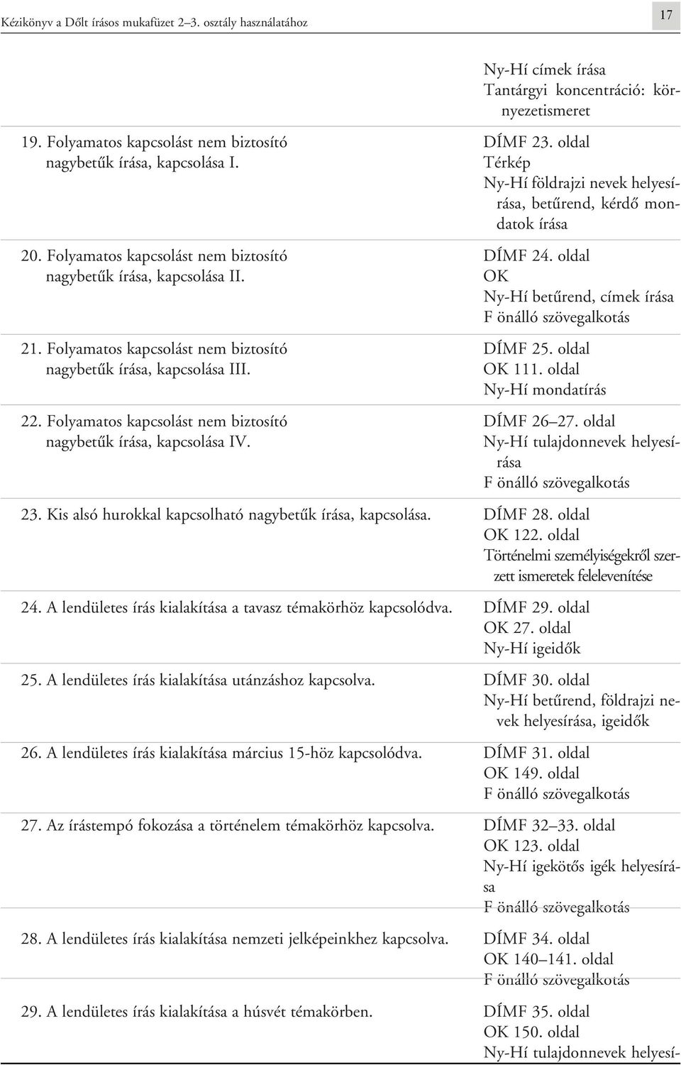 OK Ny-Hí betûrend, címek írása F önálló szövegalkotás 21. Folyamatos kapcsolást nem biztosító DÍMF 25. oldal nagybetûk írása, kapcsolása III. OK 111. oldal Ny-Hí mondatírás 22.