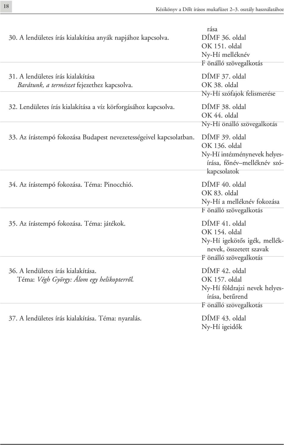 oldal OK 44. oldal Ny-Hí önálló szövegalkotás 33. Az írástempó fokozása Budapest nevezetességeivel kapcsolatban. DÍMF 39. oldal OK 136.