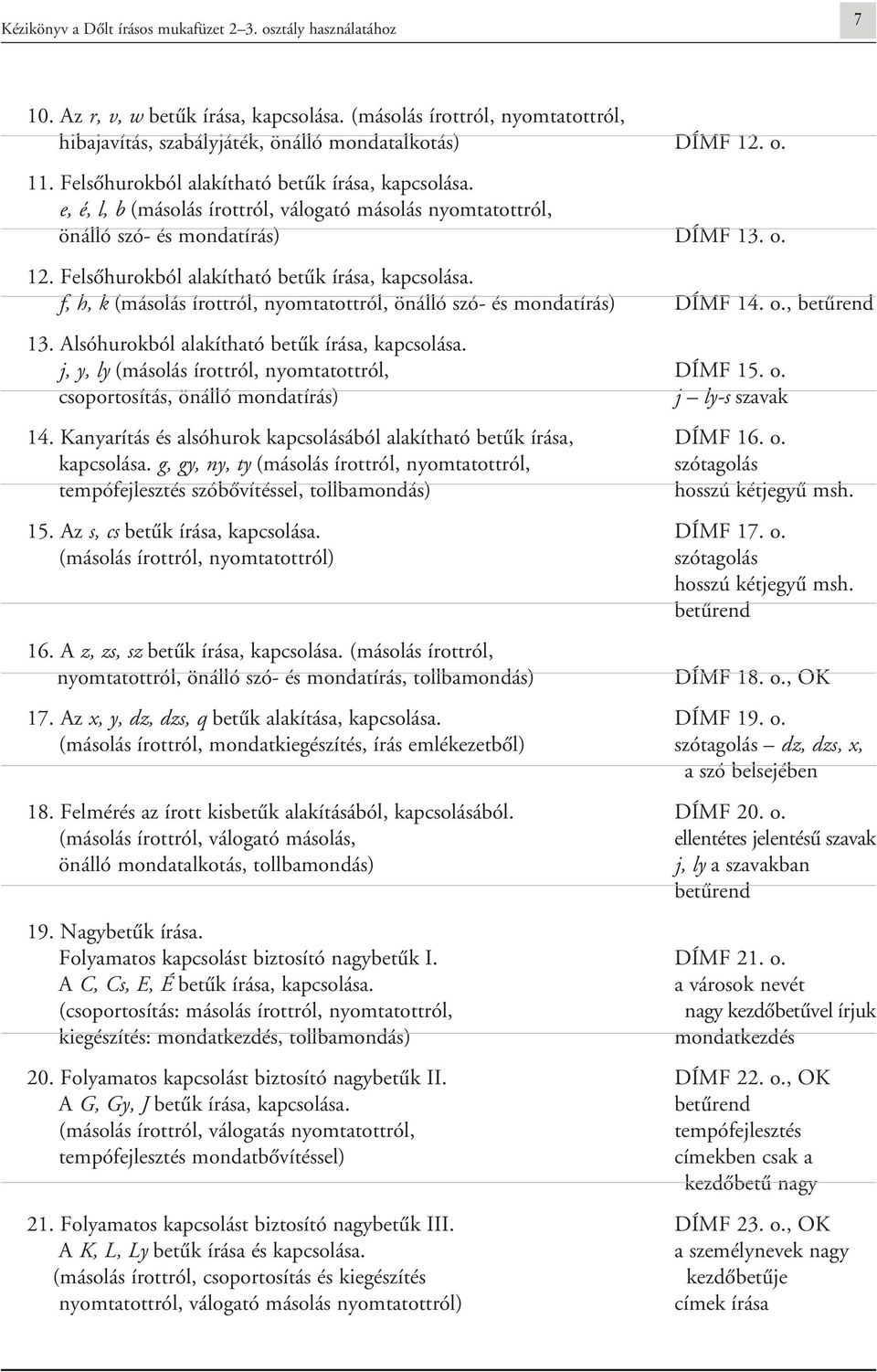 Felsôhurokból alakítható betûk írása, kapcsolása. f, h, k (másolás írottról, nyomtatottról, önálló szó- és mondatírás) DÍMF 14. o., betûrend 13. Alsóhurokból alakítható betûk írása, kapcsolása.