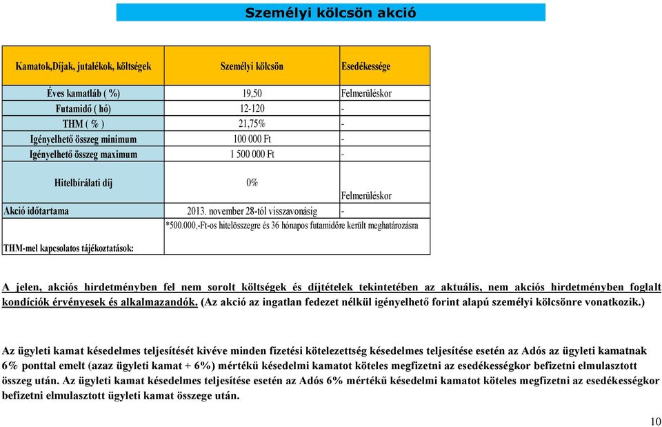 000,Ftos hitelösszegre és 36 hónapos futamidőre került meghatározásra THMmel kapcsolatos tájékoztatások: A jelen, akciós hirdetményben fel nem sorolt költségek és díjtételek tekintetében az aktuális,