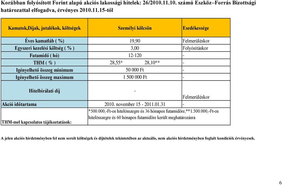 15től Kamatok,Díjak, jutalékok, költségek Személyi kölcsön Esedékessége Éves kamatláb ( %) 19,90 Felmerüléskor Egyszeri kezelési költség ( % ) 3,00 Folyósításkor Futamidő ( hó) 12120 THM ( % ) 28,55*