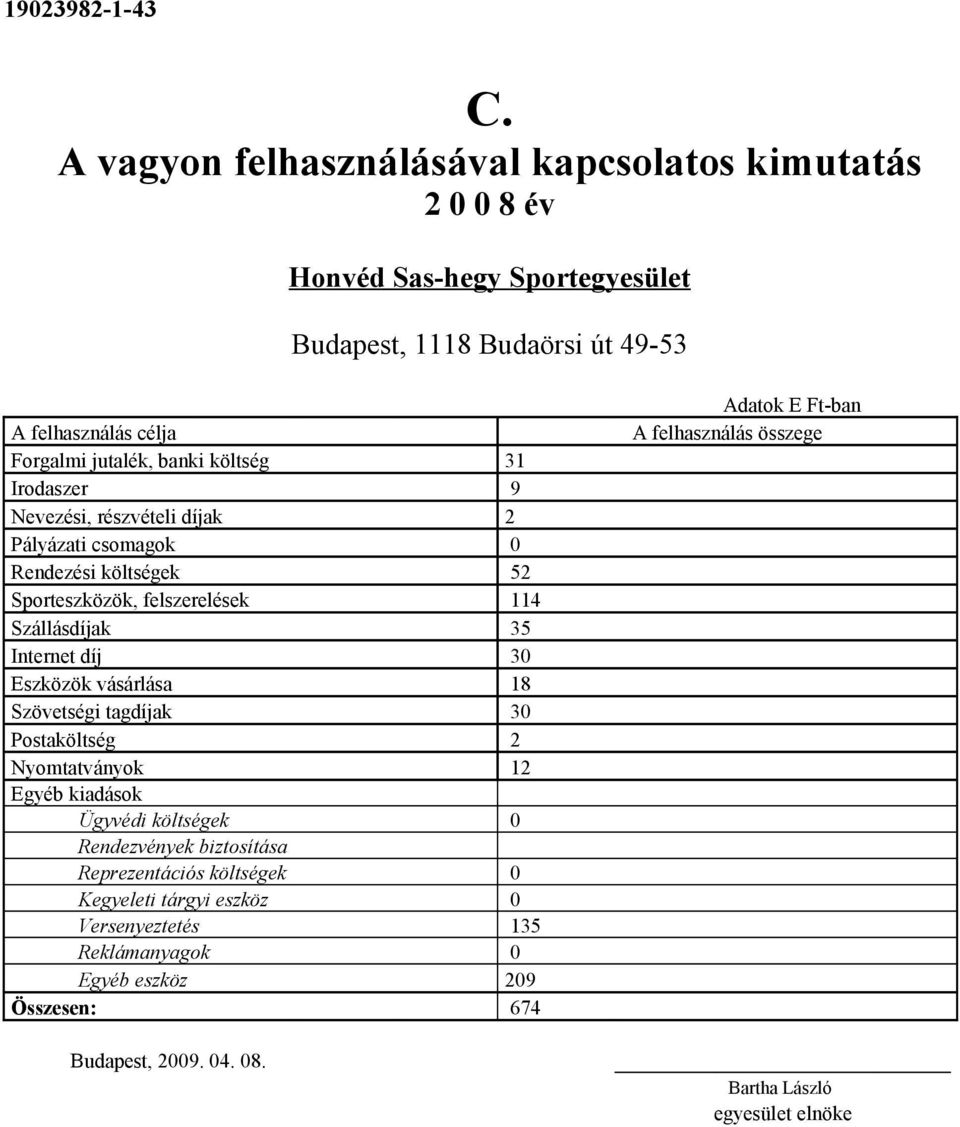 Szövetségi tagdíjak 30 Postaköltség 2 Nyomtatványok 12 Egyéb kiadások Ügyvédi költségek 0 Rendezvények biztosítása Reprezentációs költségek 0