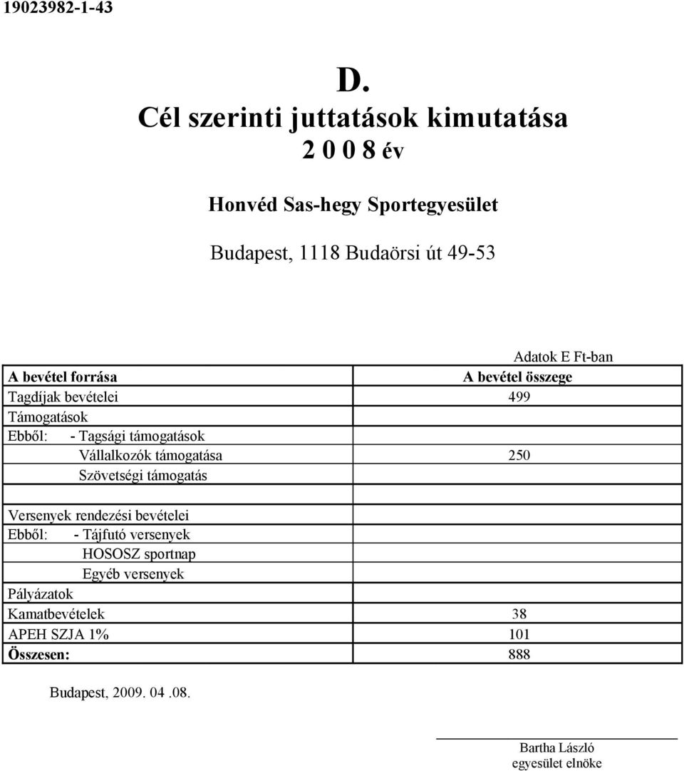 Szövetségi támogatás Versenyek rendezési bevételei Ebből: - Tájfutó versenyek HOSOSZ sportnap