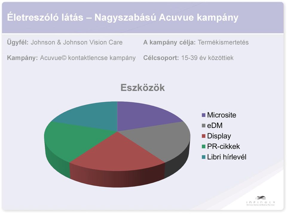 Care Kampány: Acuvue kontaktlencse