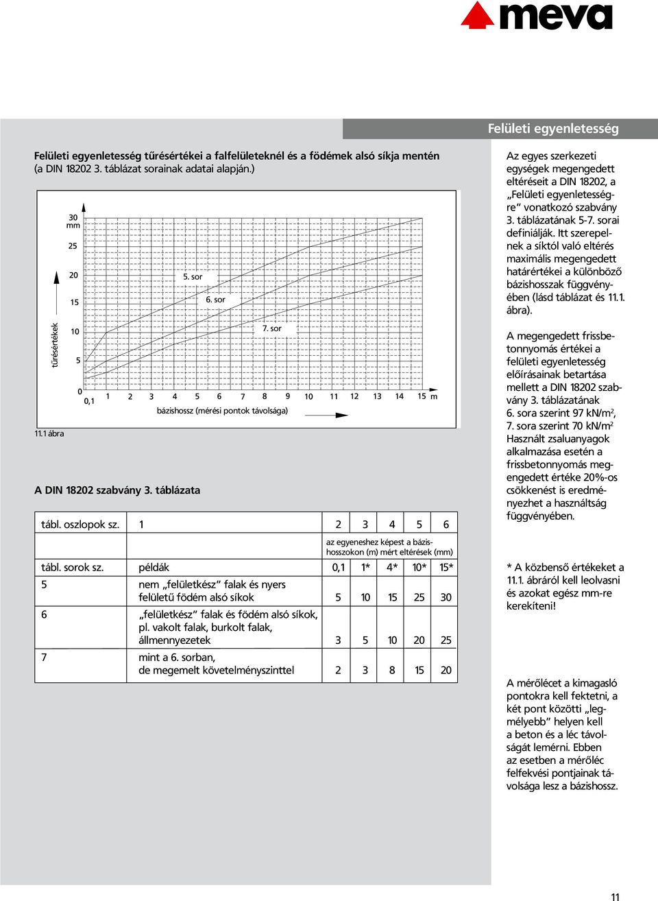 példák 0,1 1* 4* 10* 15* 5 nem felületkész falak és nyers felületű födém alsó síkok 5 10 15 25 30 6 felületkész falak és födém alsó síkok, pl.