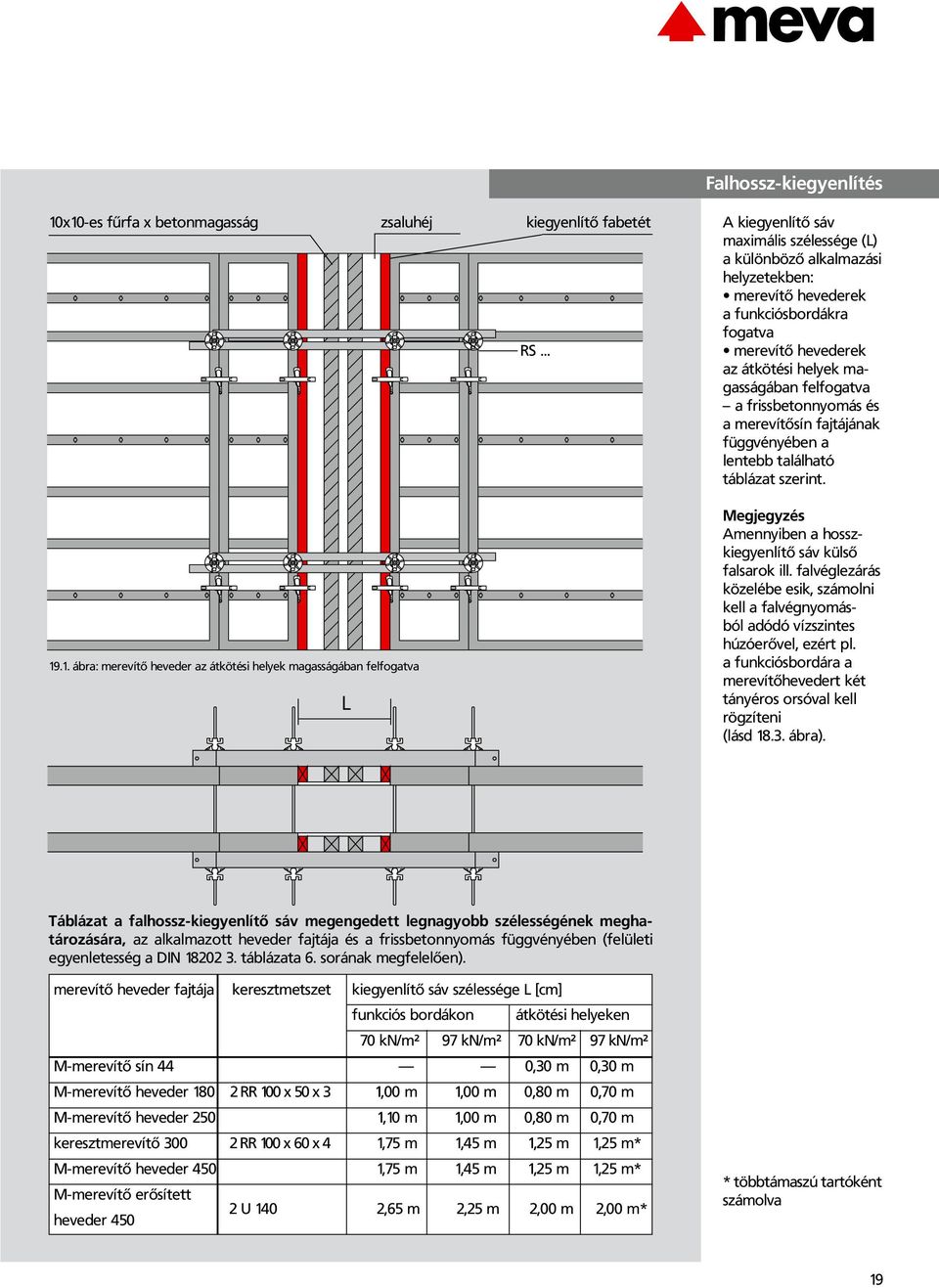 frissbetonnyomás és a merevítősín fajtájának függvényében a lentebb található táblázat szerint. 19