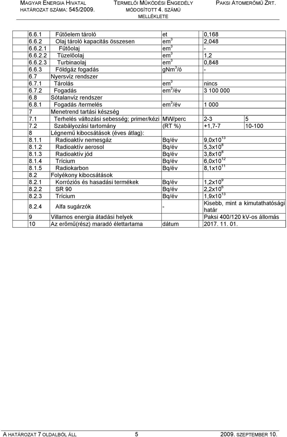 1 Terhelés változási sebesség; primer/kézi MW/perc 2-3 5 7.2 Szabályozási tartomány (RT %) +1,7-7 10-100 8 Légnemű kibocsátások (éves átlag): 8.1.1 Radioaktív nemesgáz Bq/év 9,0x10 13 8.1.2 Radioaktív aerosol Bq/év 5,3x10 8 8.