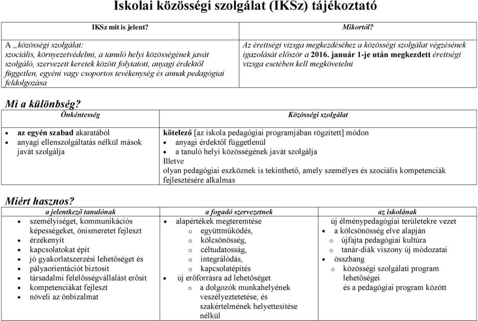 pedagógiai feldlgzása Mi a különbség? Önkéntesség Mikrtól? Az érettségi vizsga megkezdéséhez a közösségi szlgálat végzésének igazlását először a 2016.