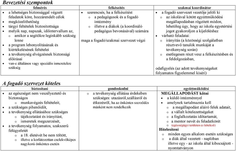 elvégzésnek biztnsági előírásai van-e általáns vagy speciális ismeretekre szükség A fgadó szervezet köteles illetve a diákk (a krdináló pedagógus bevnásával) számára maga a fgadó/szakmai szervezet