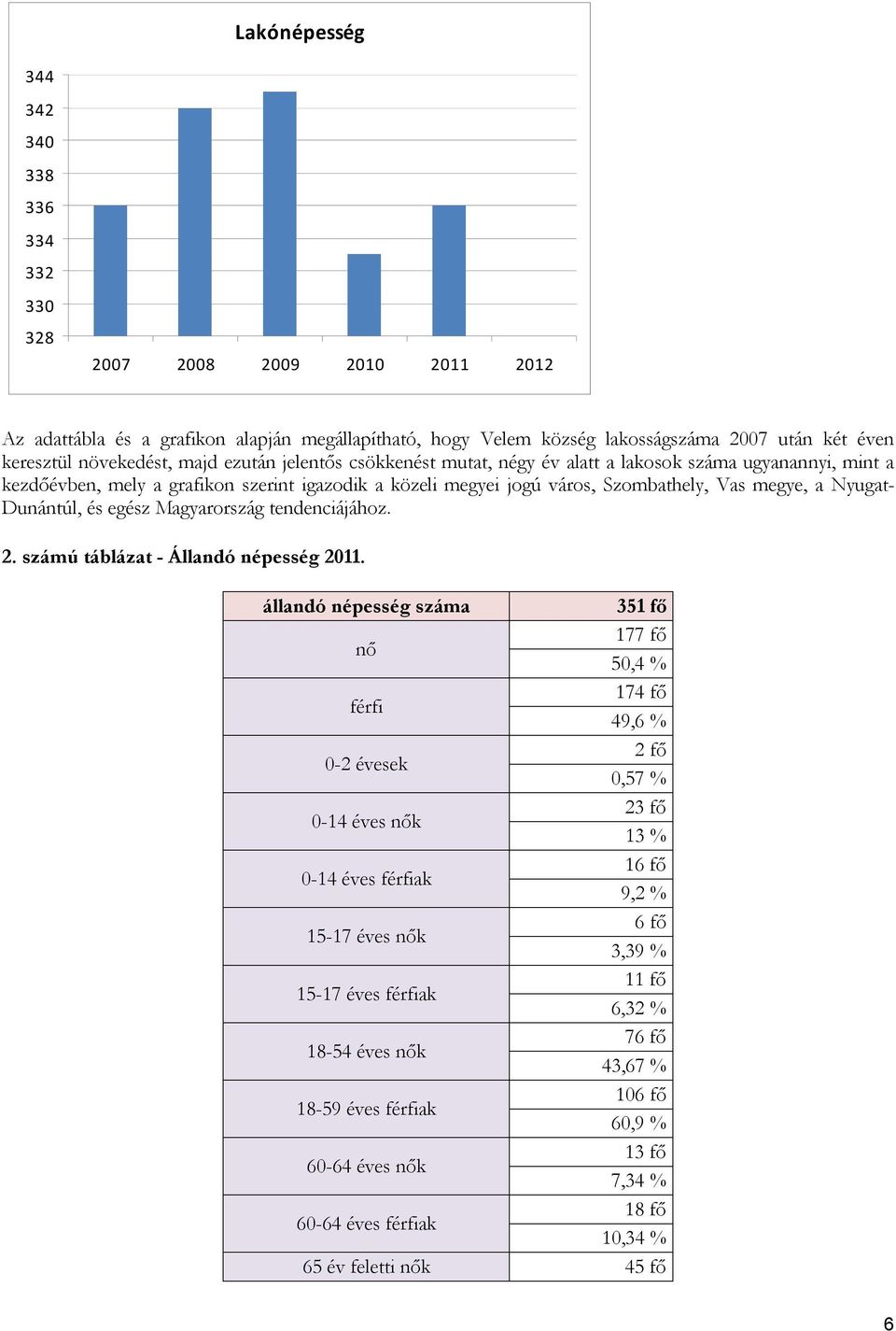 Nyugat- Dunántúl, és egész Magyarország tendenciájához. 2. számú táblázat - Állandó népesség 2011.