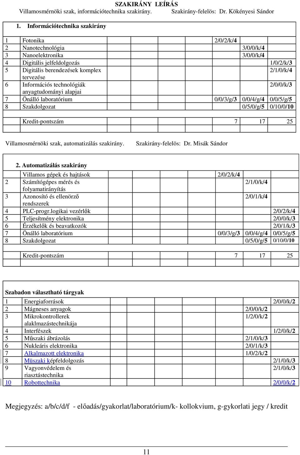 Információs technológiák 2/0/0/k/3 anyagtudományi alapjai 7 Önálló laboratórium 0/0/3/g/3 0/0/4/g/4 0/0/5/g/5 8 Szakdolgozat 0/5/0/g/5 0/10/0/10 Kredit-pontszám 7 17 25 Villamosmérnöki szak,