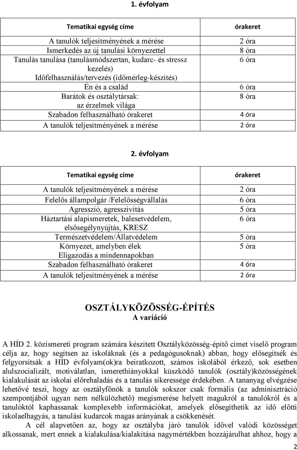 évfolyam címe Felelős állampolgár /Felelősségvállalás Agresszió, agresszivitás Háztartási alapismeretek, balesetvédelem, elsősegélynyújtás, KRESZ Természetvédelem/Állatvédelem Környezet, amelyben