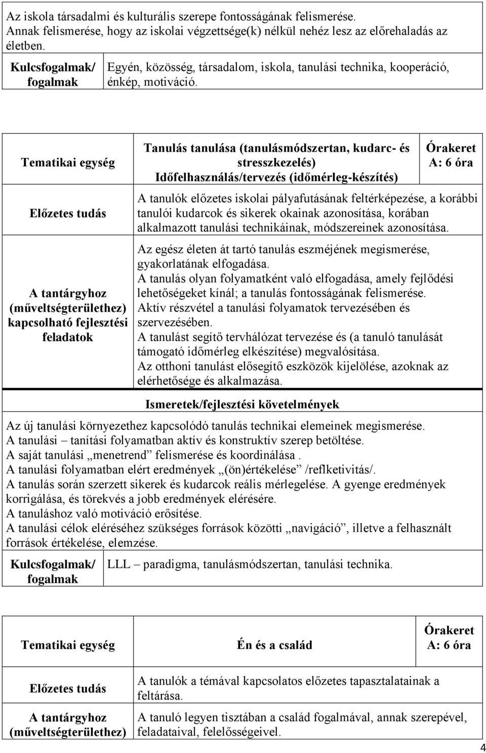 Tanulás tanulása (tanulásmódszertan, kudarc- és stresszkezelés) Időfelhasználás/tervezés (időmérleg-készítés) A: 6 óra A tanulók előzetes iskolai pályafutásának feltérképezése, a korábbi tanulói