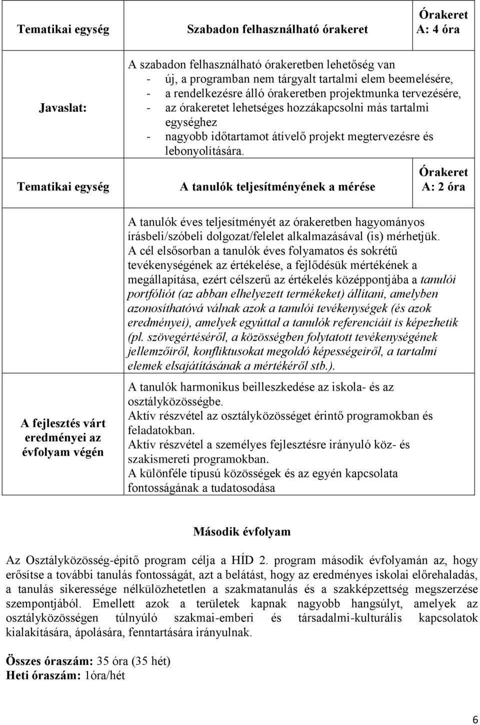 A: 2 óra A fejlesztés várt eredményei az évfolyam végén A tanulók éves teljesítményét az órakeretben hagyományos írásbeli/szóbeli dolgozat/felelet alkalmazásával (is) mérhetjük.