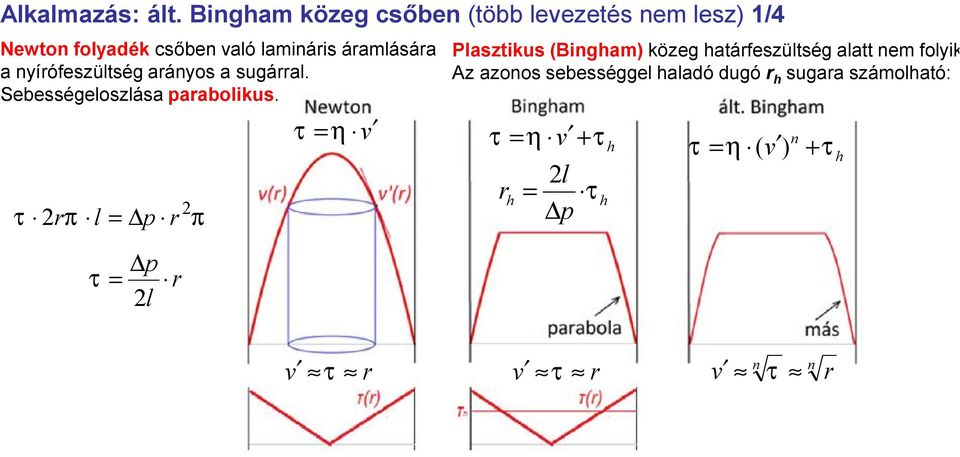 a yíófeszültség aáyos a sugáal. Sebességeloszlása paabolikus.