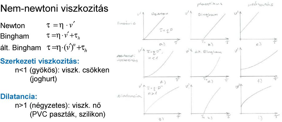 Szekezeti viszkozitás: < (gyökös: viszk.